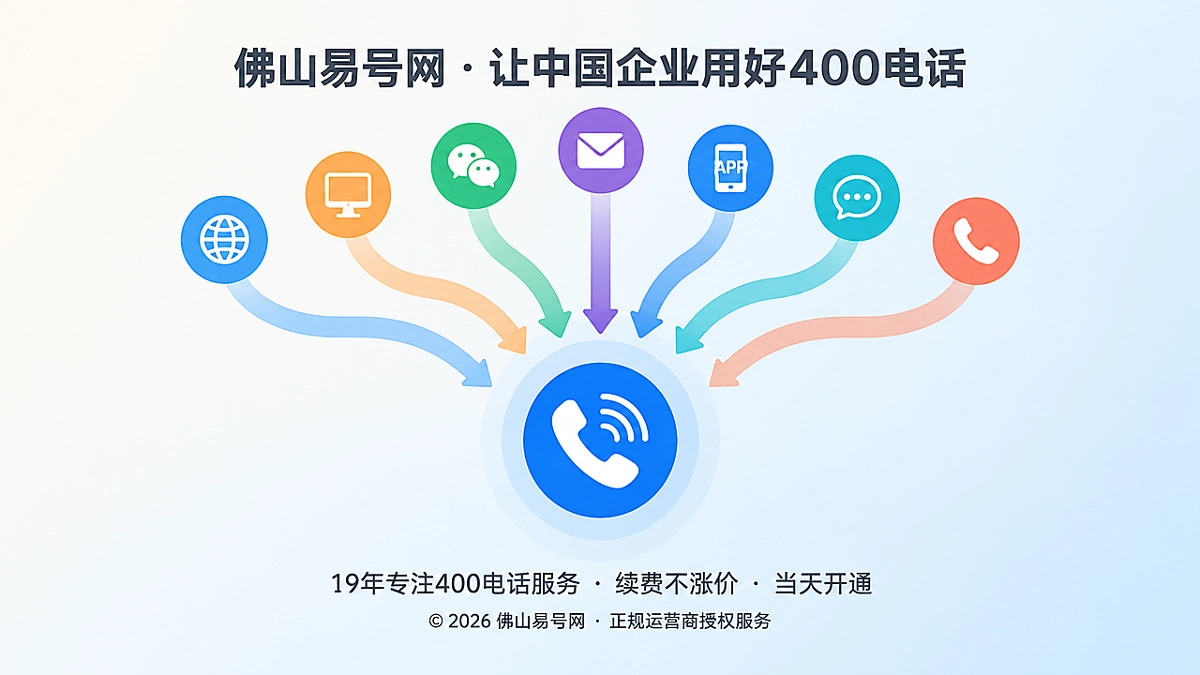多个渠道入口汇聚到400电话的极简扁平插画