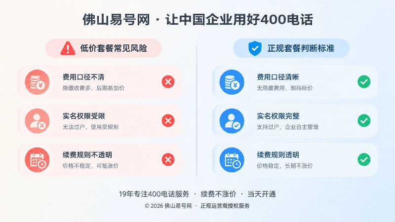 400电话套餐判断标准对比图，对比低价风险与正规规则