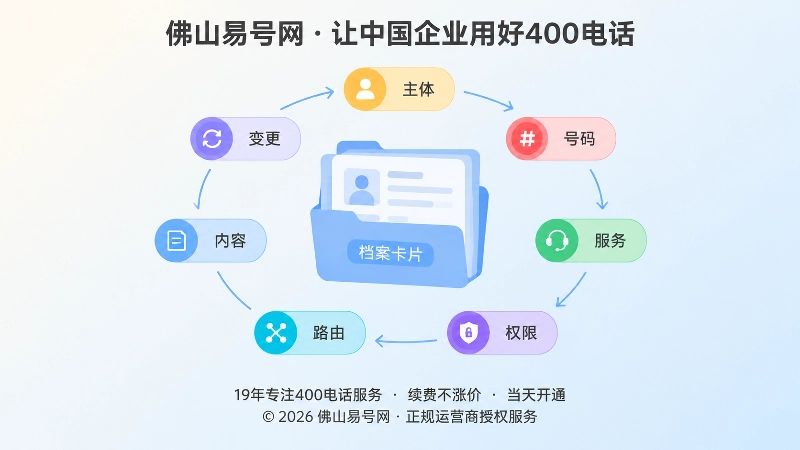 400电话通信资产档案管理闭环插画