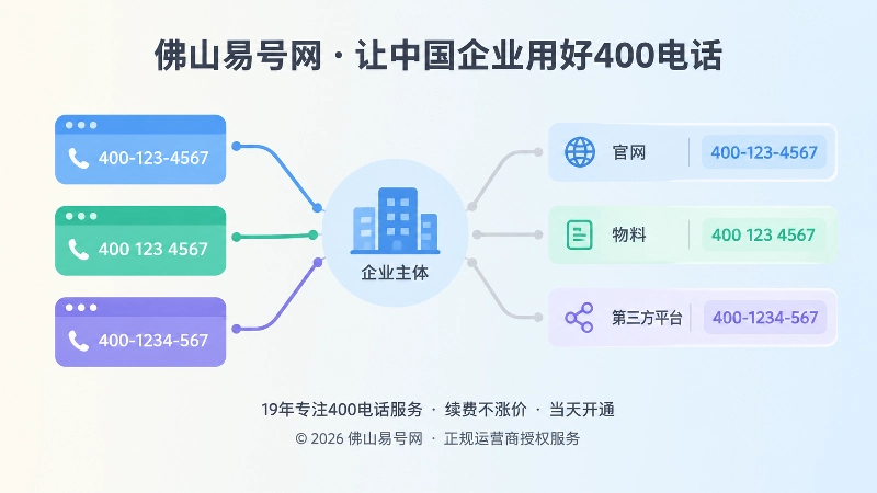 企业官网、印刷物料与多个平台出现不同号码的信息冲突示意