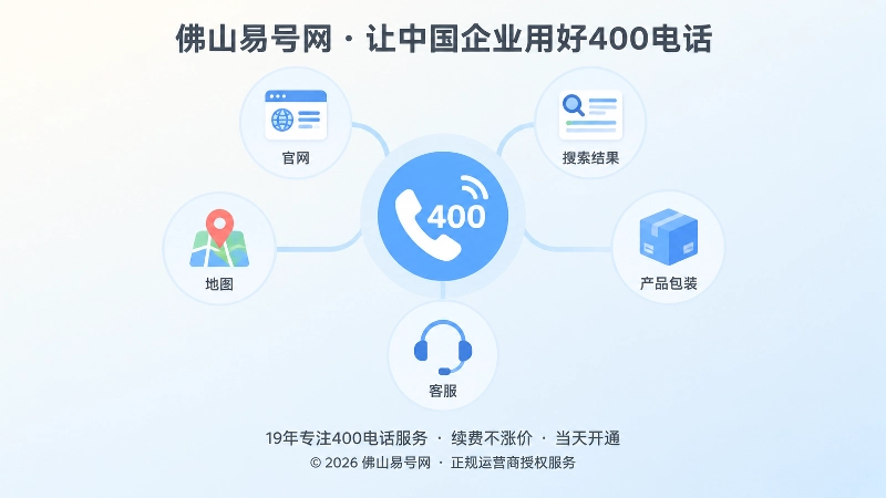 企业公开渠道围绕400电话形成统一联络入口的抽象场景图