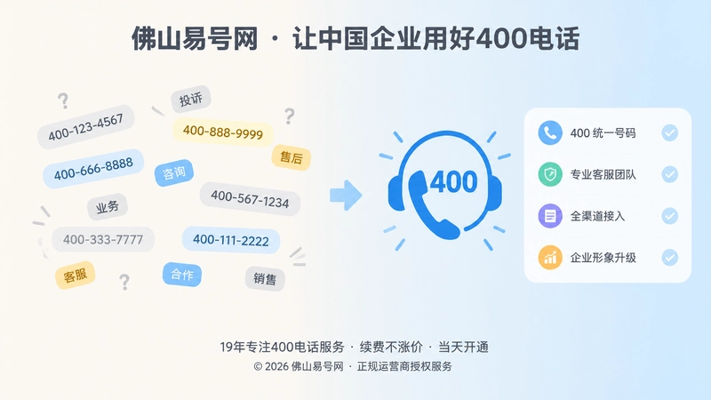分散号码与统一400电话信源的对比式配图