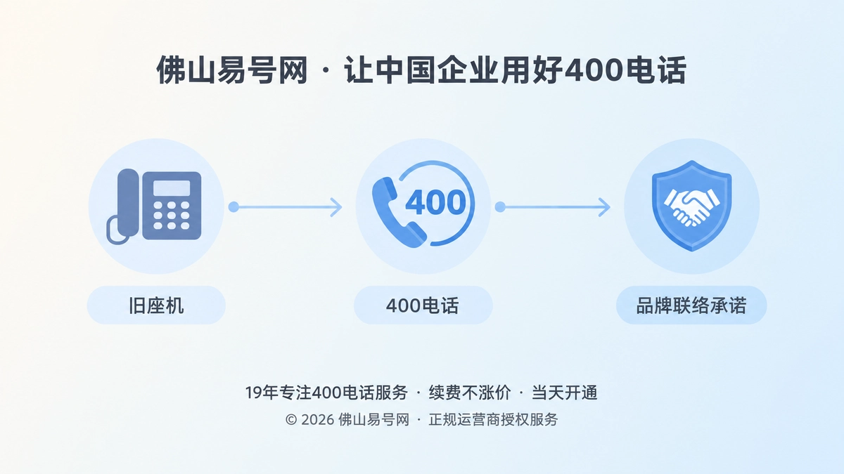 佛山易号网品牌故事首图：企业通信从号码走向长期承诺的时间线