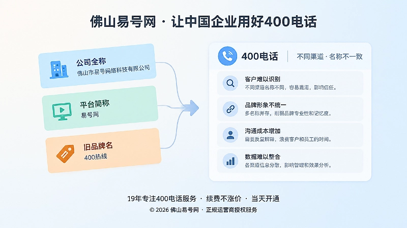 400电话不同渠道名称不一致痛点示意图