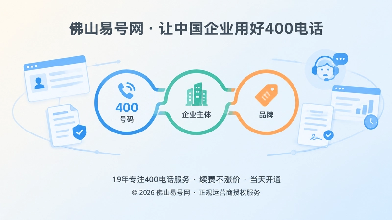 400电话号码主体品牌关系梳理概念图