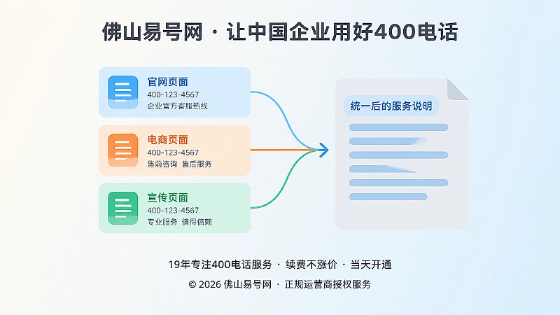 佛山易号网400电话多页面服务描述不一致示意配图