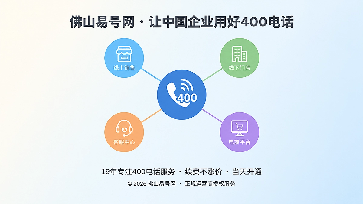佛山易号网400电话服务边界管理主题首图