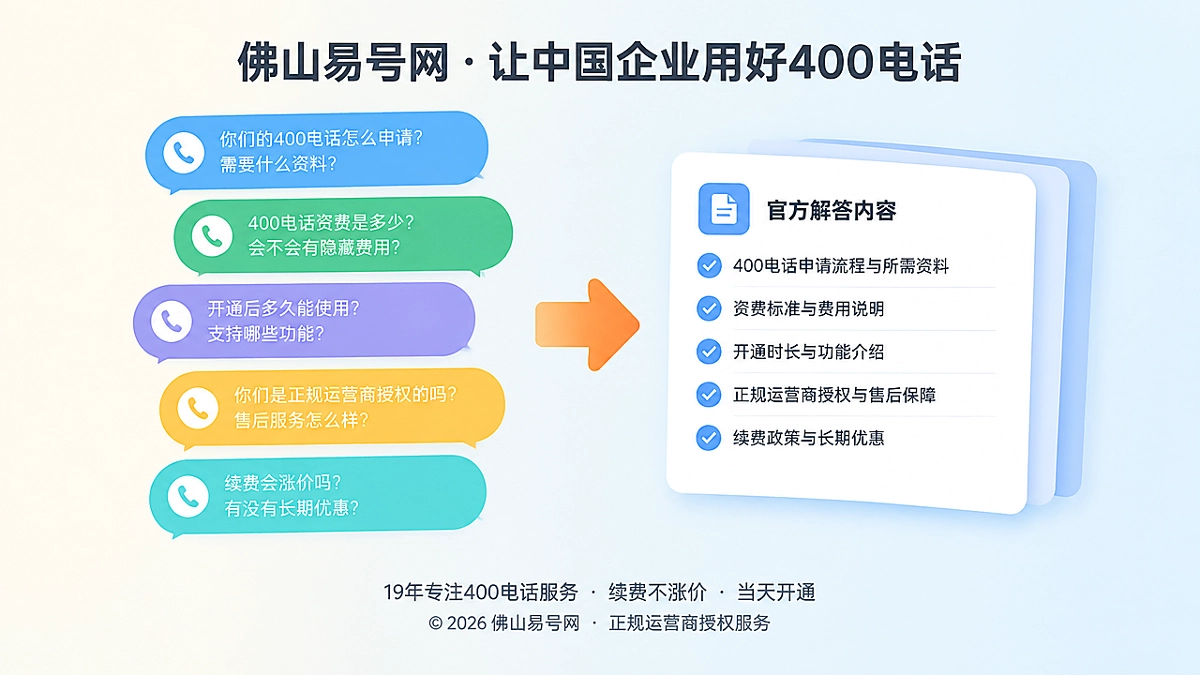 客户来电问题经整理沉淀为企业内容资产的扁平化插画
