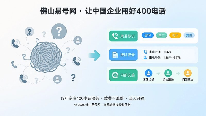 电话接通但来源不清与来源标识清晰的对比配图