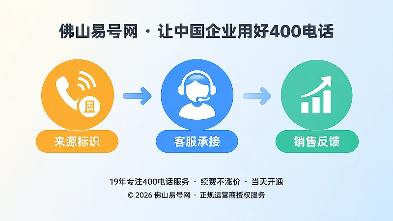 来源、承接、反馈三节点时间线配图