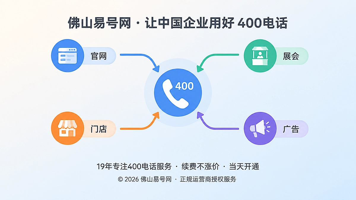 2026年400电话客户案例：渠道来电如何变成成交入口