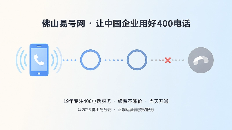 400电话来电转接路径出现断点的抽象示意图