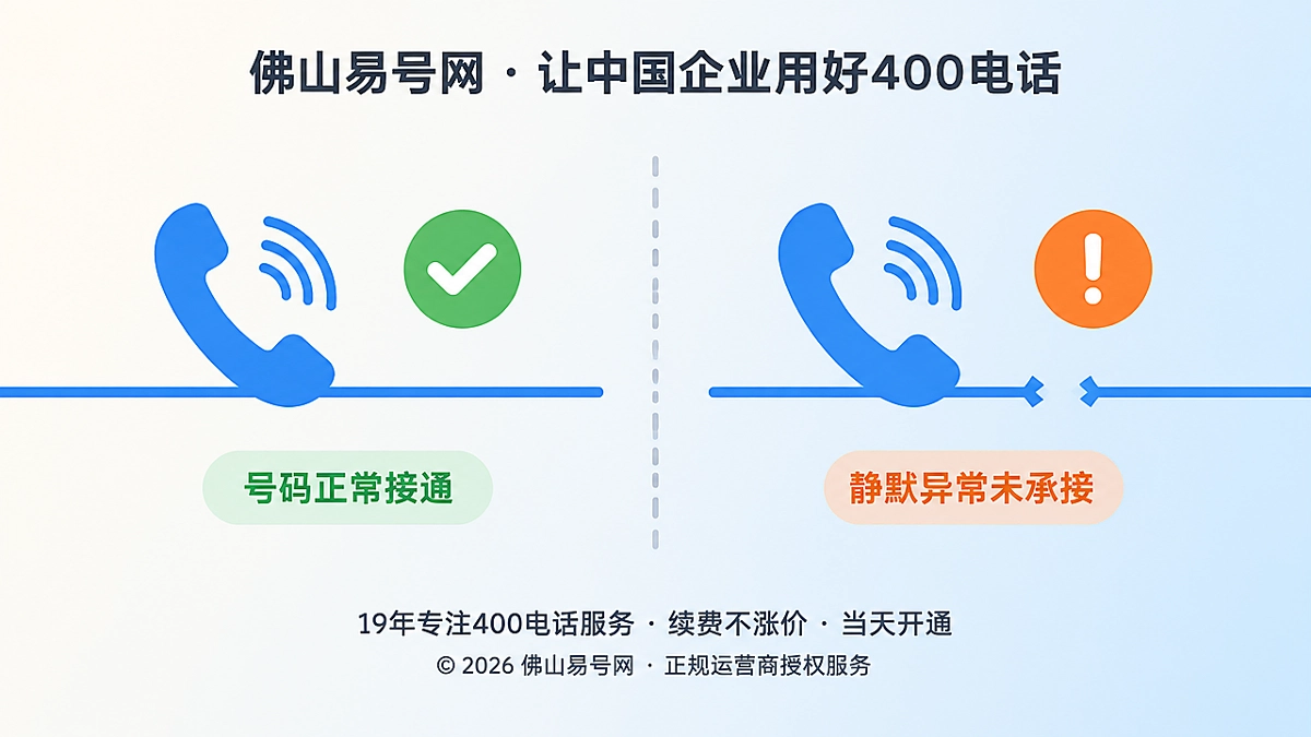 400电话正常接通与静默异常风险对比示意图