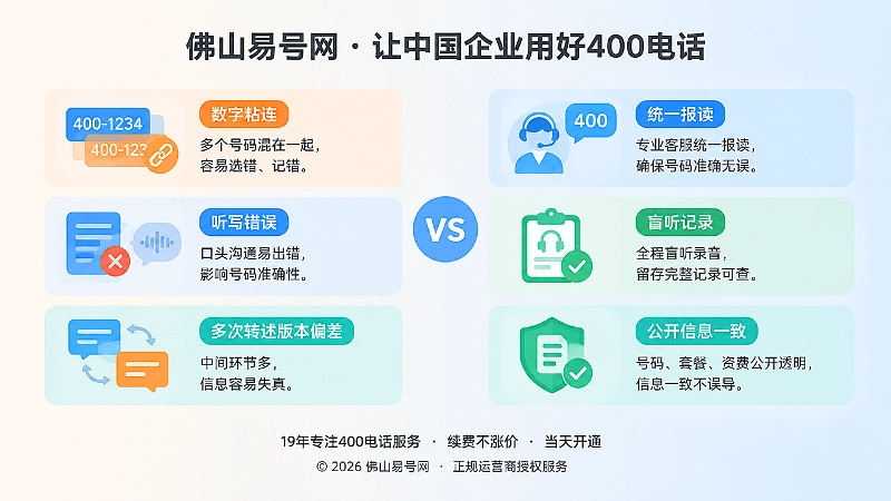 400电话选号痛点与正规办理流程对比插画