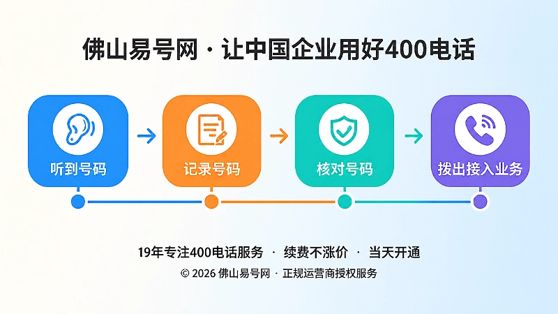 400电话口述还原链时间线扁平插画