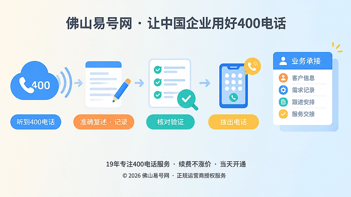 2026年佛山400电话选号指南：口述还原验证决定号码价值