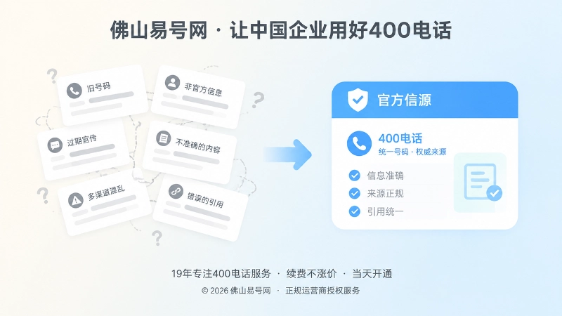 400电话信息冲突与统一引用对比配图