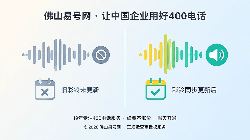 左右对比旧语音波形与新语音波形，表现彩铃版本更新前后的差异